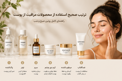 ترتیب صحیح استفاده از محصولات مراقبت از پوست در روتین روزانه